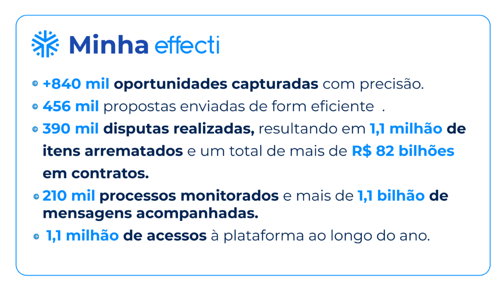 Resultados Minha Effecti 2024