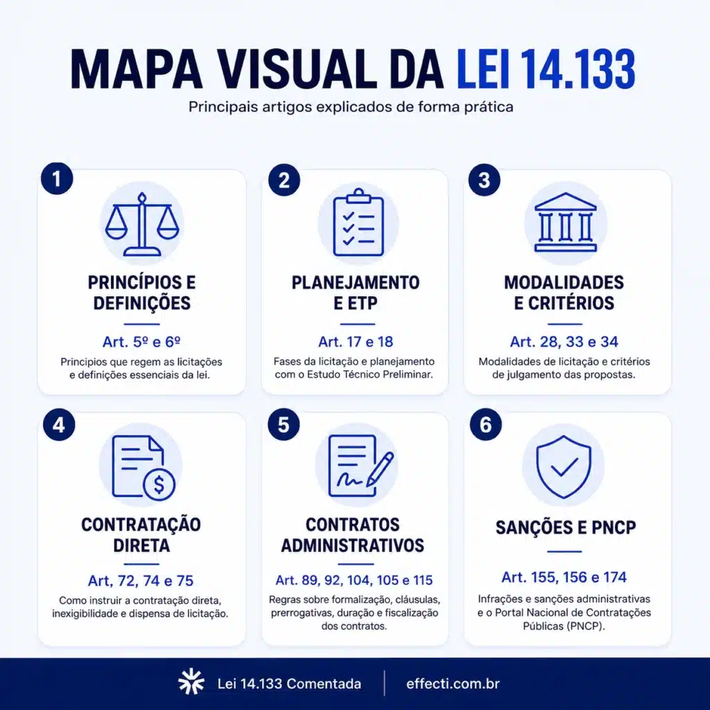 Lei 14133 comentada. Resumo completo para o Licitante