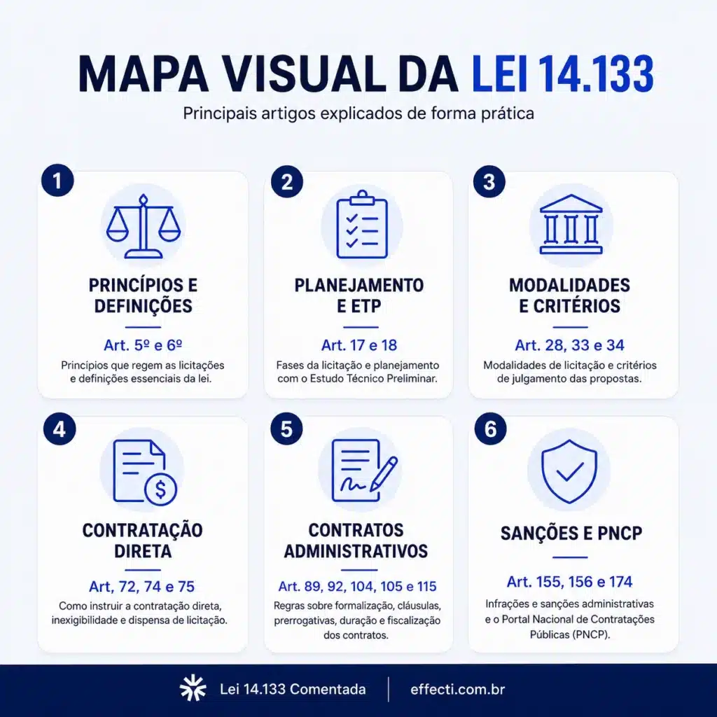 Lei 14133 comentada. Resumo completo para o Licitante